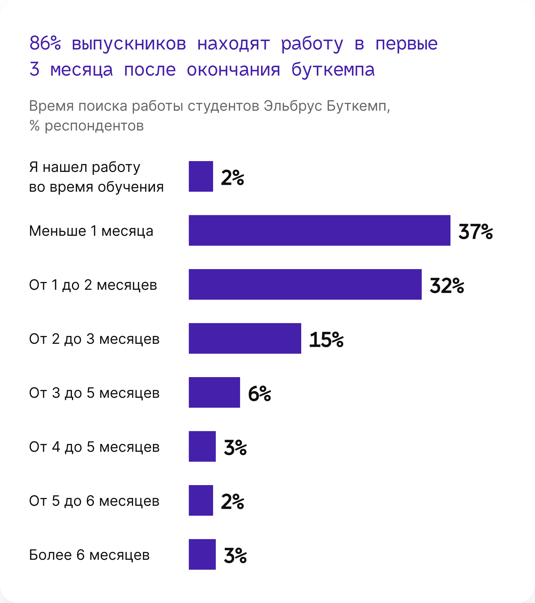 most students age