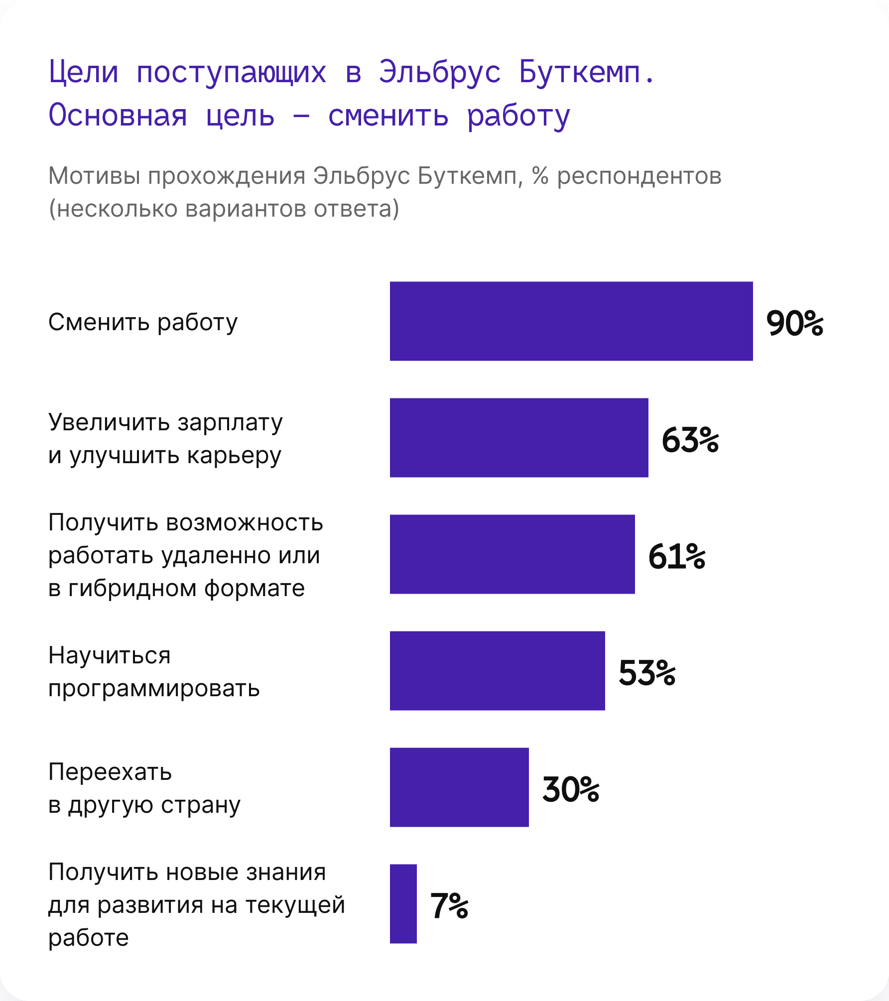 reason_of_study