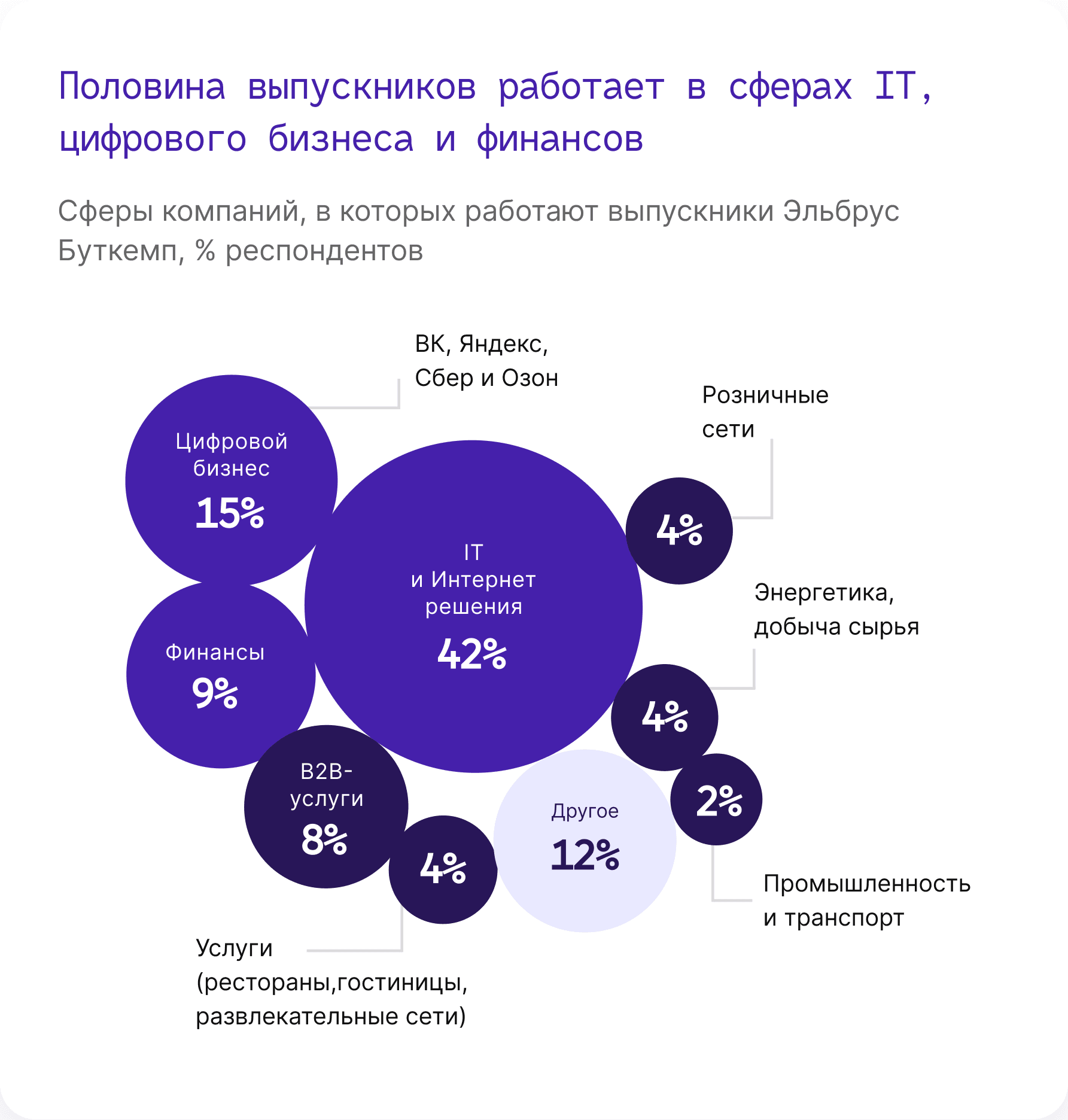 most students age